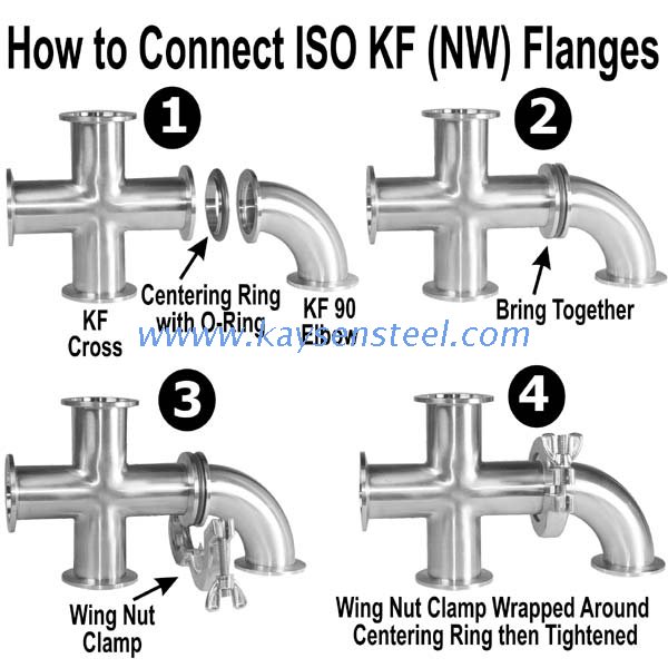 Vacuum Fitting - Blank KF (QF) Stubs (304L SS)