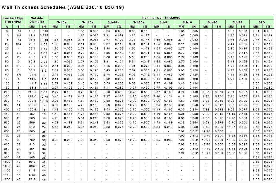 Copper Tubing Wall Thickness Chart