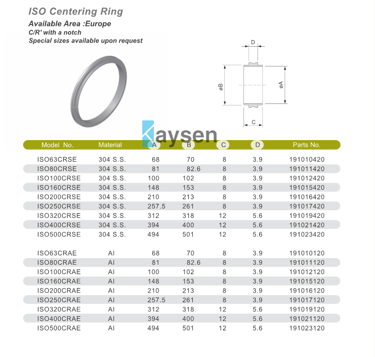 ISO Centering Ring.png
