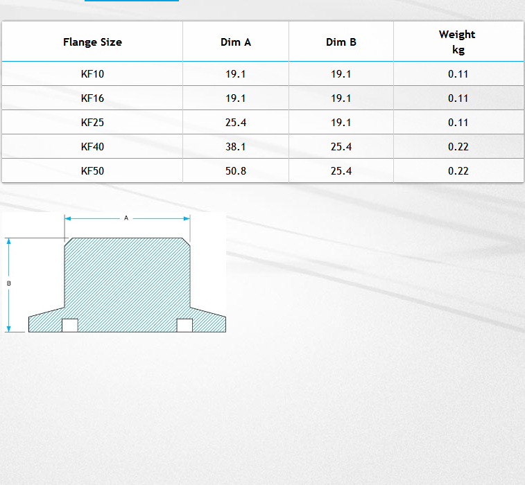 Blank KF (QF) Stubs.png