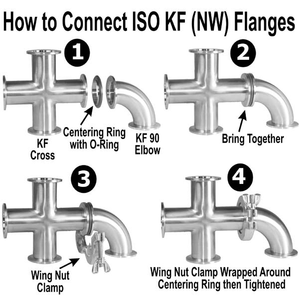 Connect way of ISO KF Flanges with Center ring.jpg