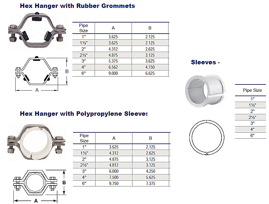 hex pipe hanger dimension