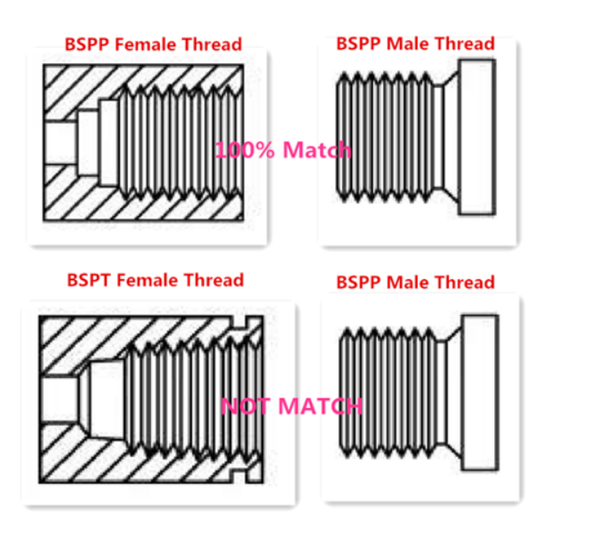 The Difference Between NPT BSPP And BSPT Seals 59 OFF