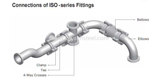 ISO fittings connection